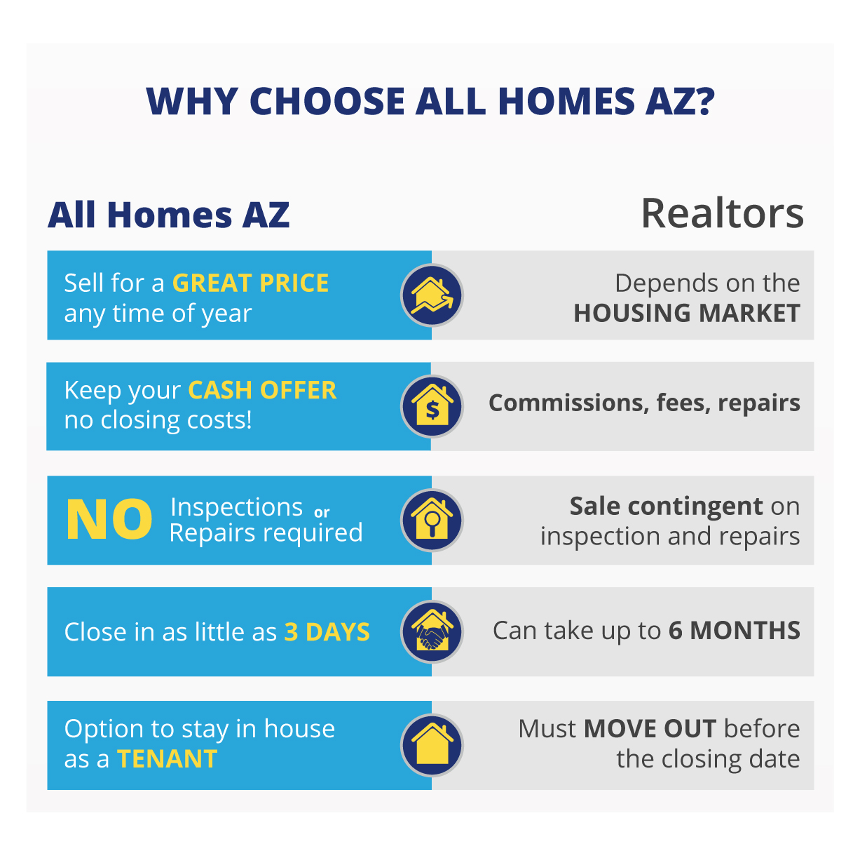 All Homes AZ offers more benefits than professional home buyers